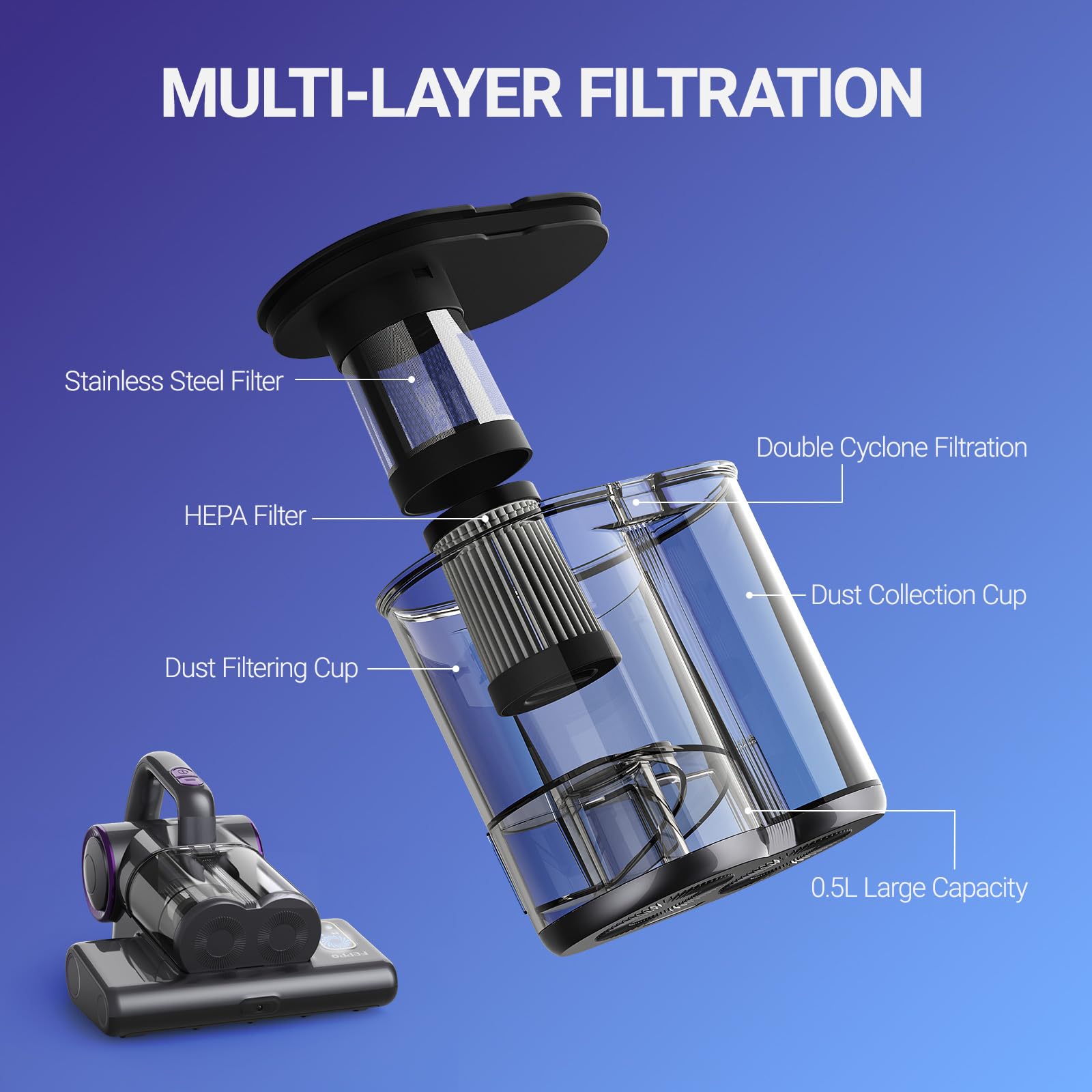 Mattress Vacuum Cleaner, 16Kpa Bed Vacuum Cleaner with 253.7nm UV-C Light, 140°F Heat