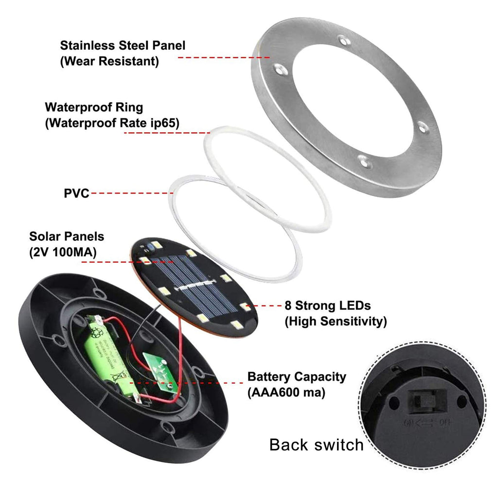 Upgraded Outdoor Garden Waterproof Bright in-Ground Light