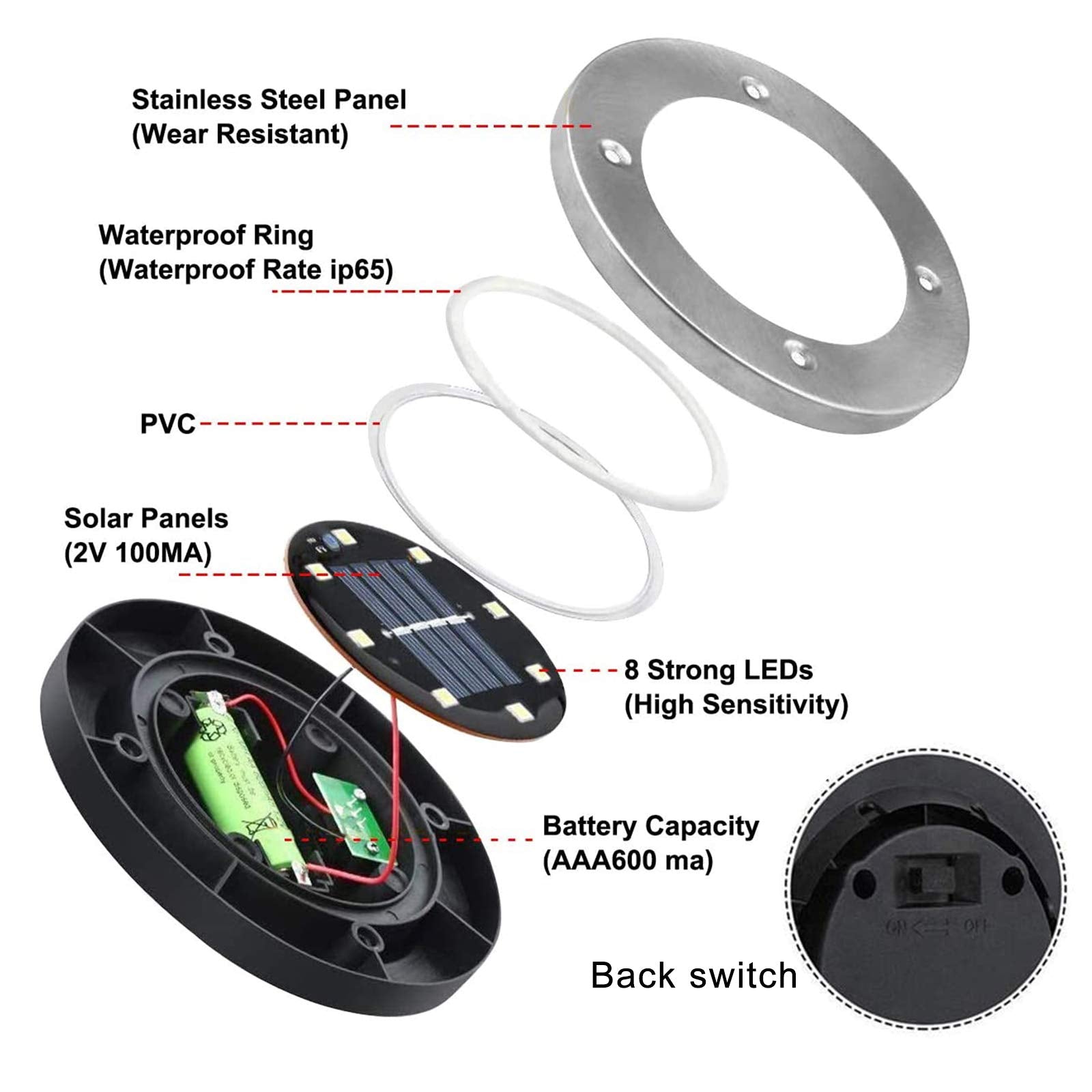 Upgraded Outdoor Garden Waterproof Bright in-Ground Light