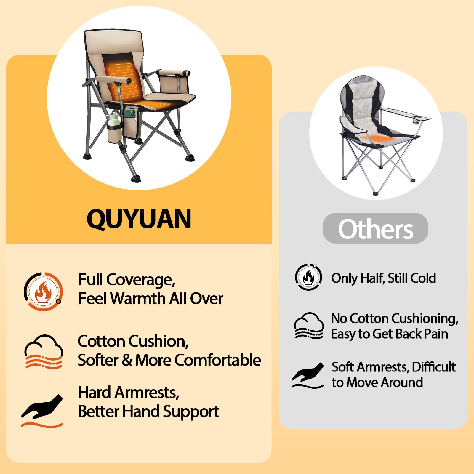 Heated Camping Chair with 20,000 mAh Battery