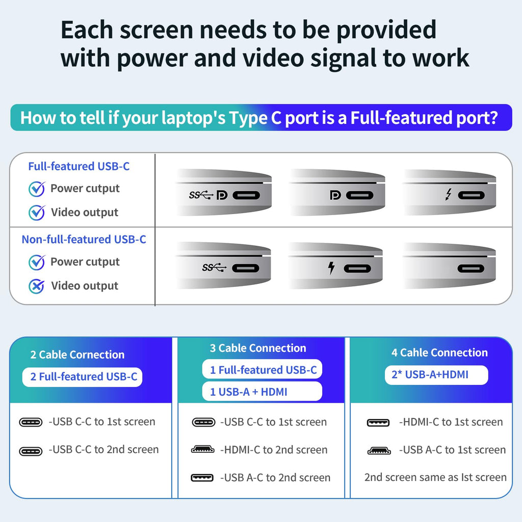 14’’ Triple Laptop Screen Extender, 1080P FHD Portable Dual Monitor for Laptop USB C HDMI