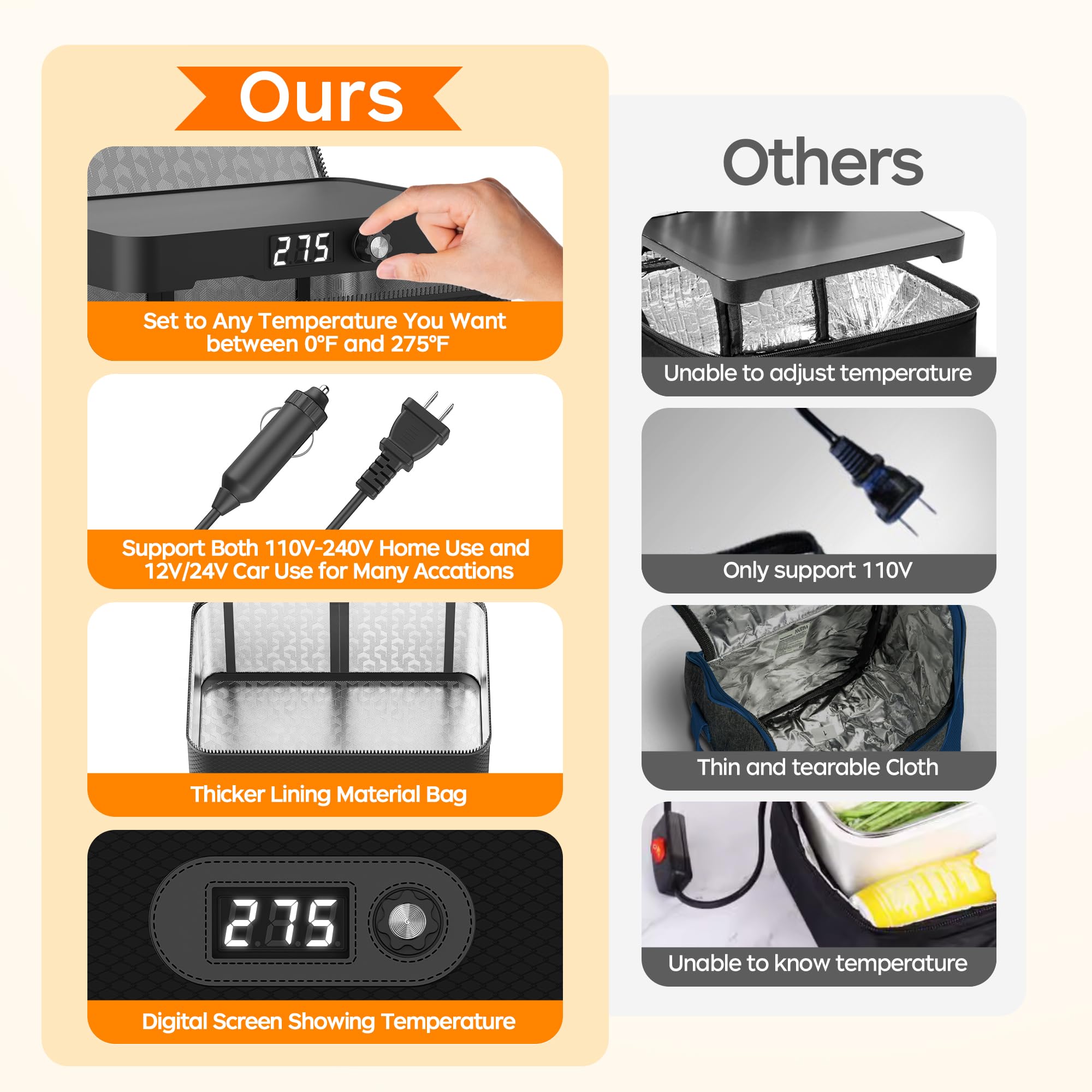 Portable Microwave, 12V 24V 110V-240V Car Food Warmer Portable Personal Mini Oven