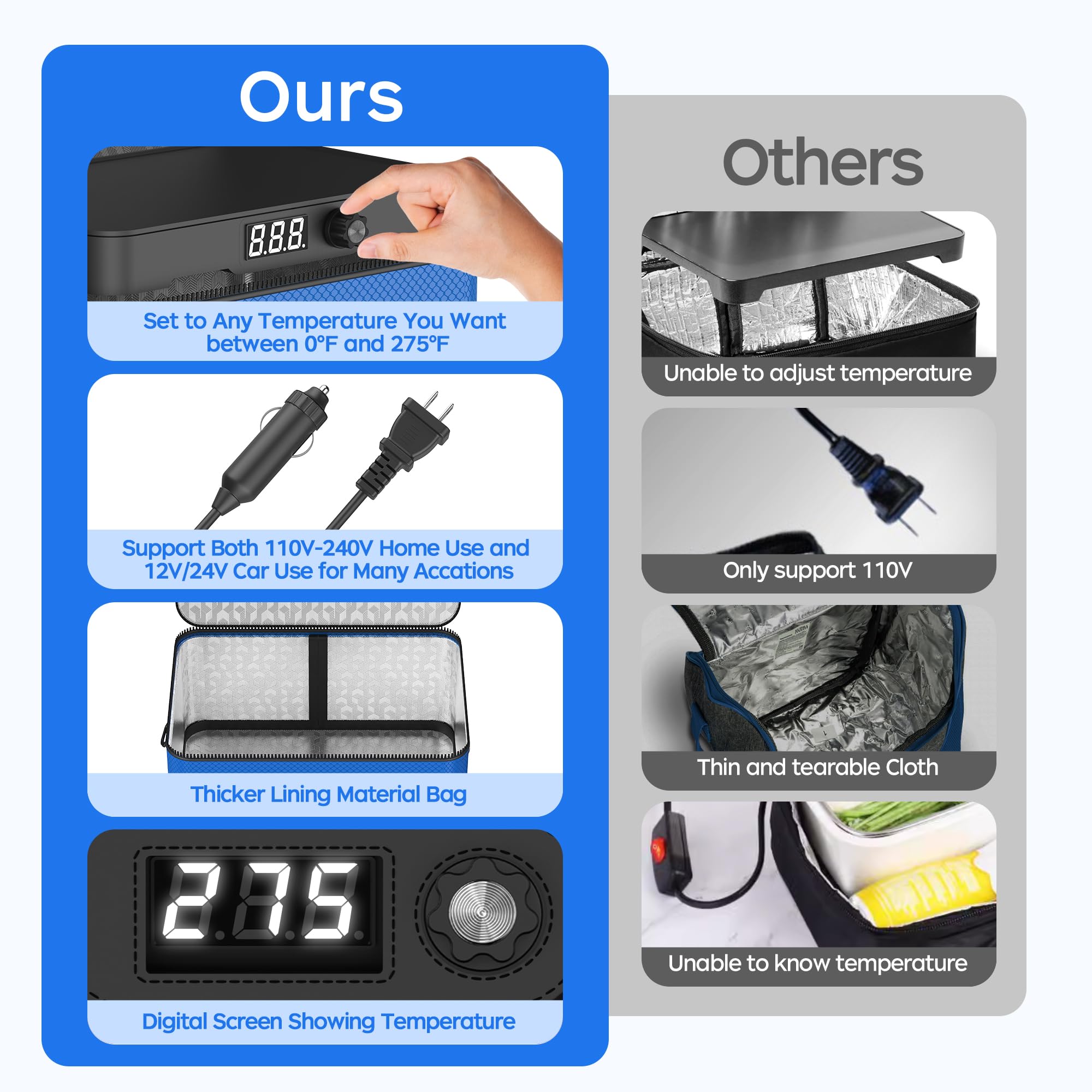 Portable Microwave, 12V 24V 110V-240V Car Food Warmer Portable Personal Mini Oven