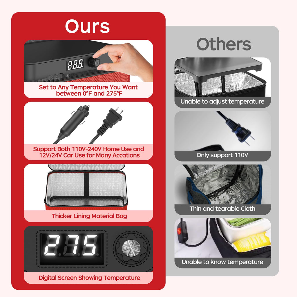 Portable Microwave, 12V 24V 110V-240V Car Food Warmer Portable Personal Mini Oven