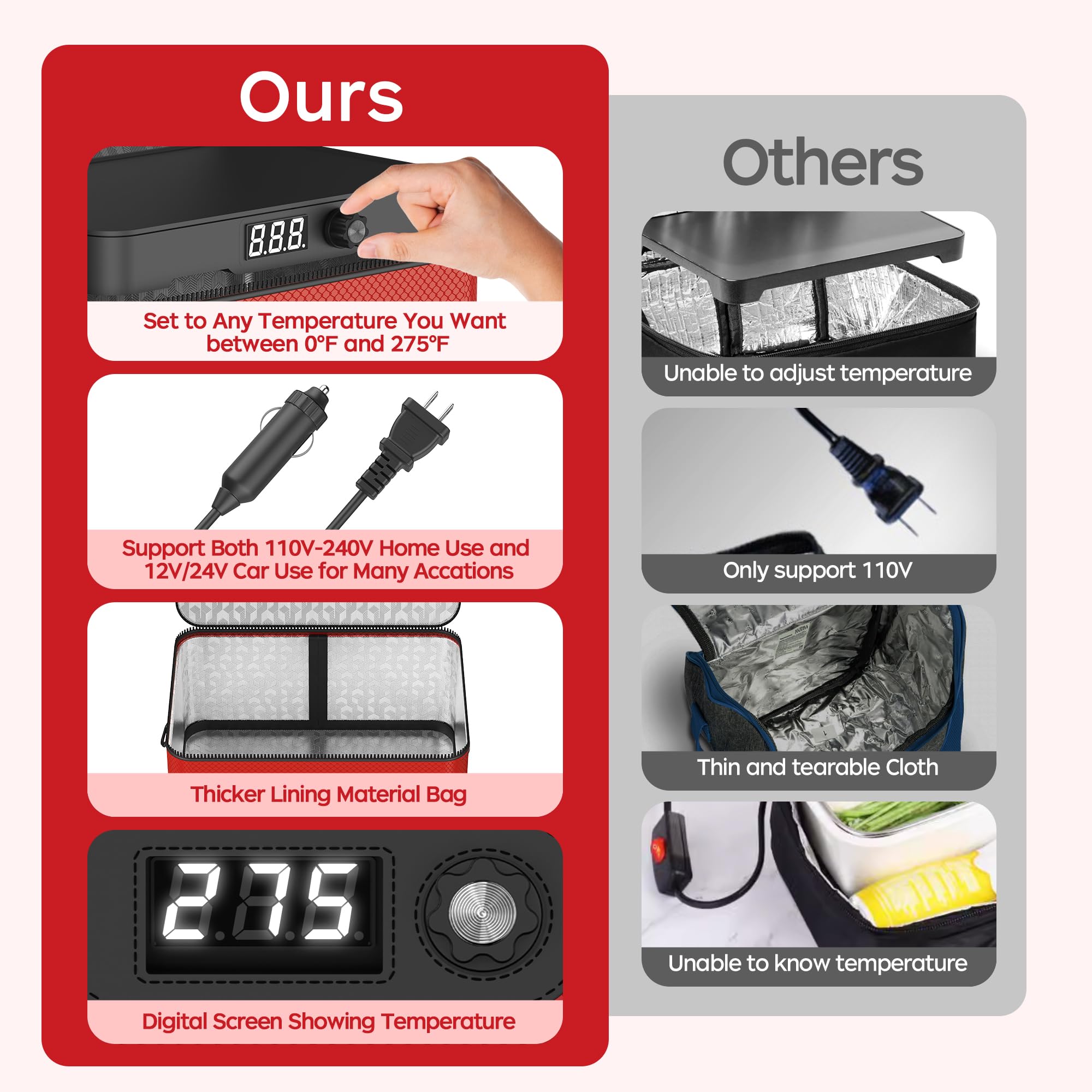 Portable Microwave, 12V 24V 110V-240V Car Food Warmer Portable Personal Mini Oven