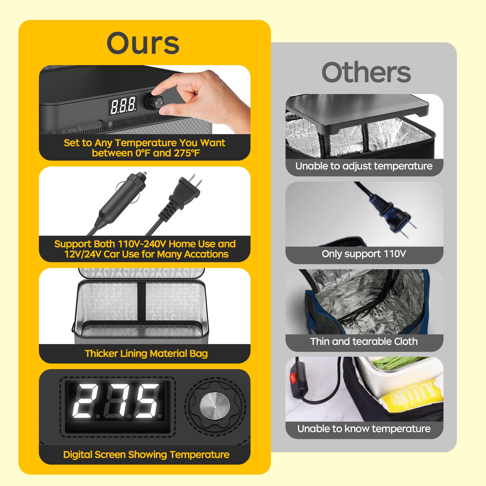 Portable Microwave, 12V 24V 110V-240V Car Food Warmer Portable Personal Mini Oven